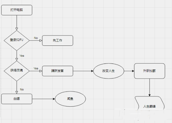 Drawio流程图绘制软件